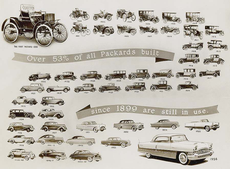 1956 Packard 13